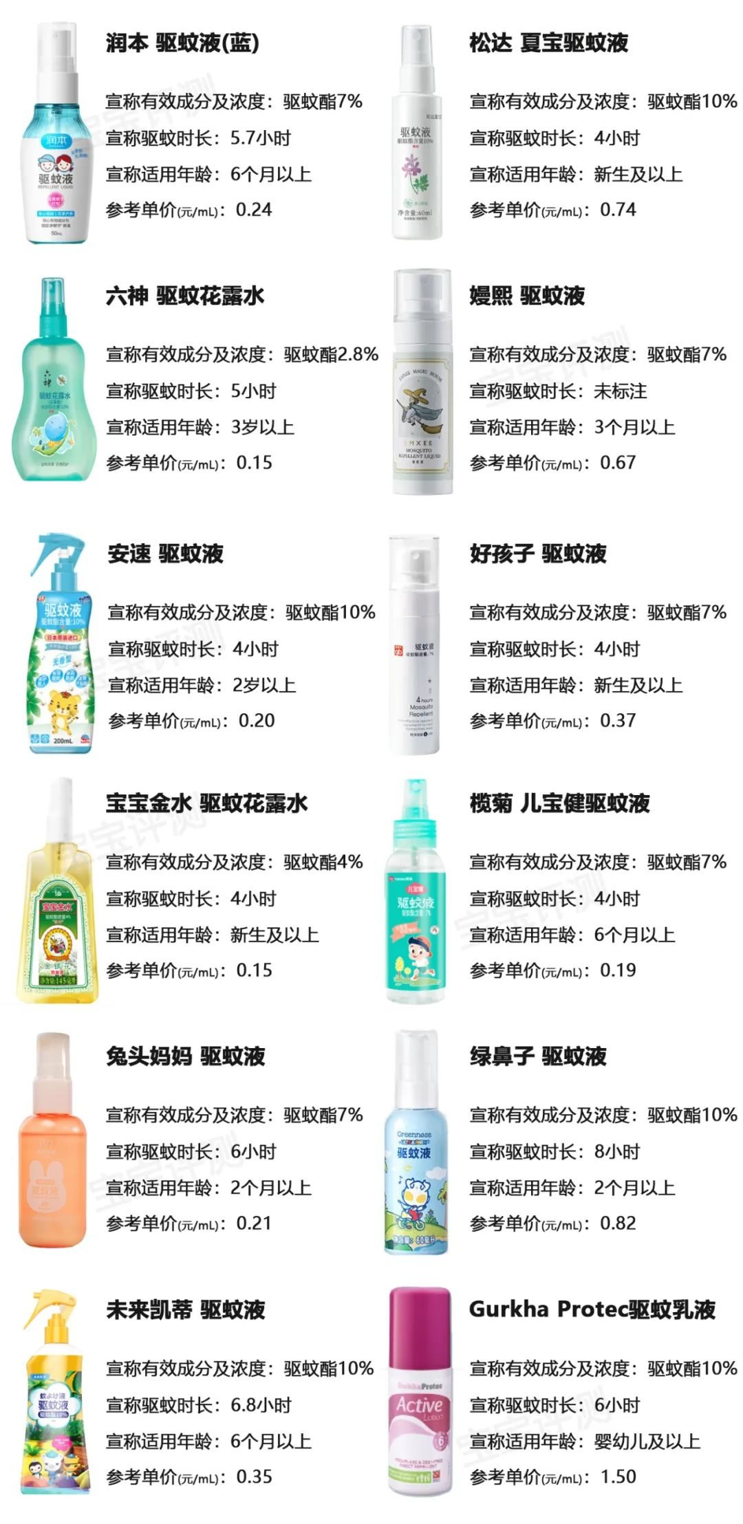口碑最好的驱蚊产品儿童,驱蚊产品测评100只蚊子