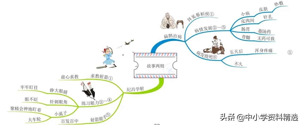 怎么画思维导图语文四年级上册,四年级思维导图语文简单漂亮上册