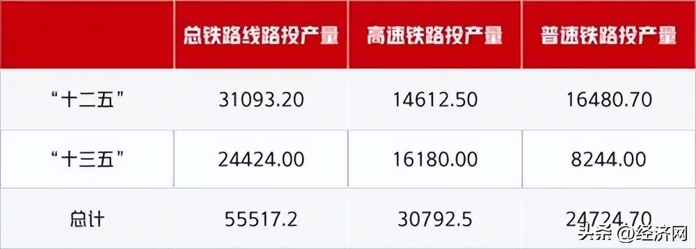 我国交通投资行业的发展现状如何,交通行业未来机会