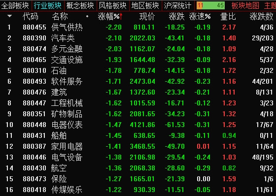 李志林今日最新午评,李志林谈大盘缩量回调