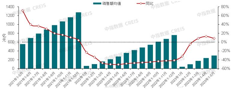 未来房地产发展趋势2023最新版,展望2024年中国房地产市场状况