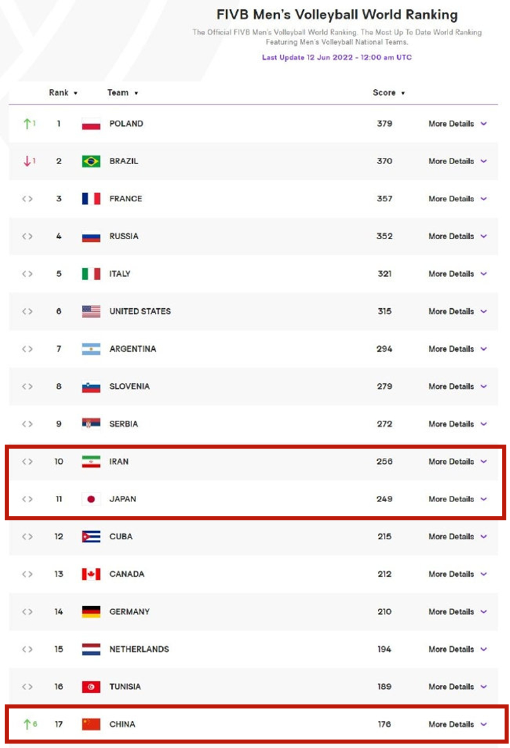 国际男排世界杯中国对巴西,国际排联重磅官宣