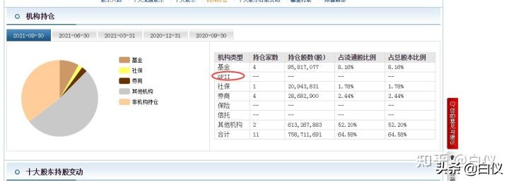 股票基本面分析主要看哪些指标,如何从基本面发现好股票