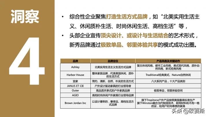 全球家具市场前景分析,德国家具市场增长趋势预测