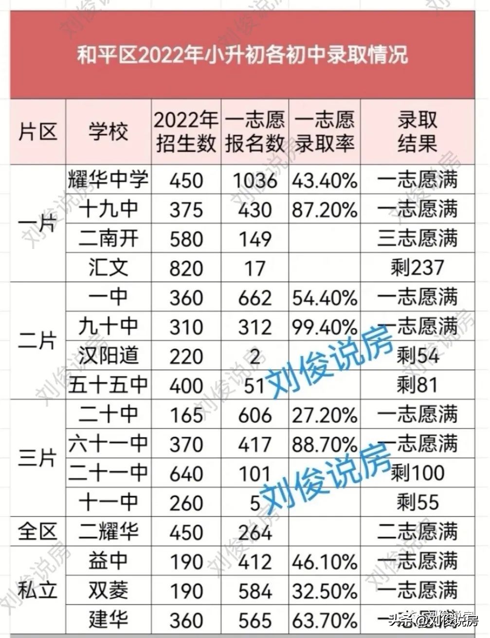 2022年天津和平区小学报名,天津和平区2022年小学入学政策