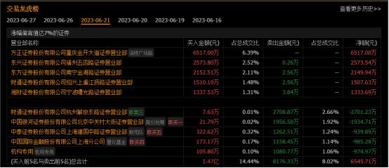 史记-牛股列传-新时达专场