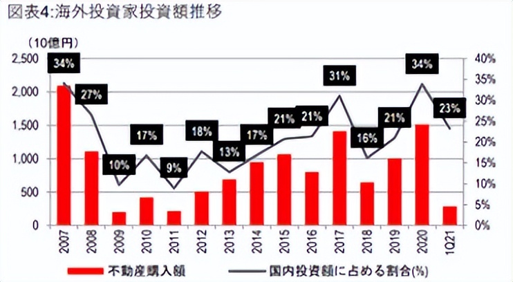 继日本放宽入境政策后，10月访日游客暴增，日本商户已恢复熙攘