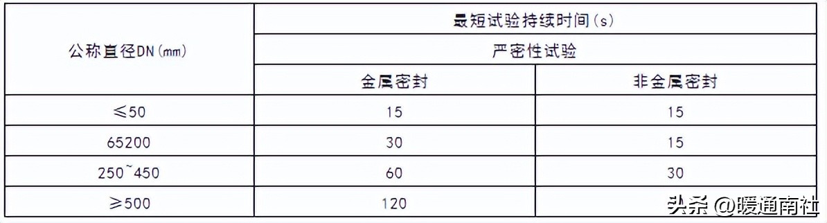 空调水系统管道安装教程,家用空调水系统管道的安装图纸