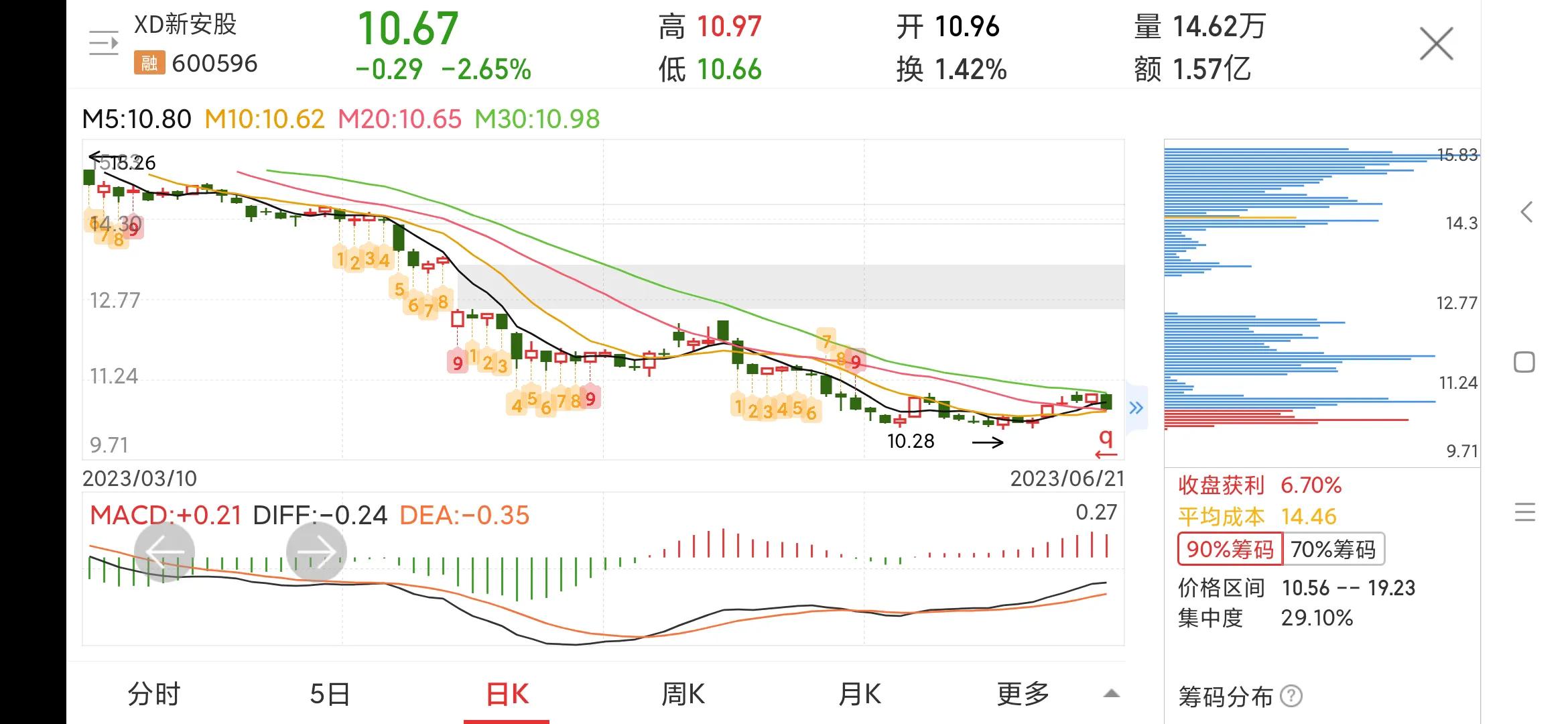 600596新安股份值得买吗,600596新安股份投资价值