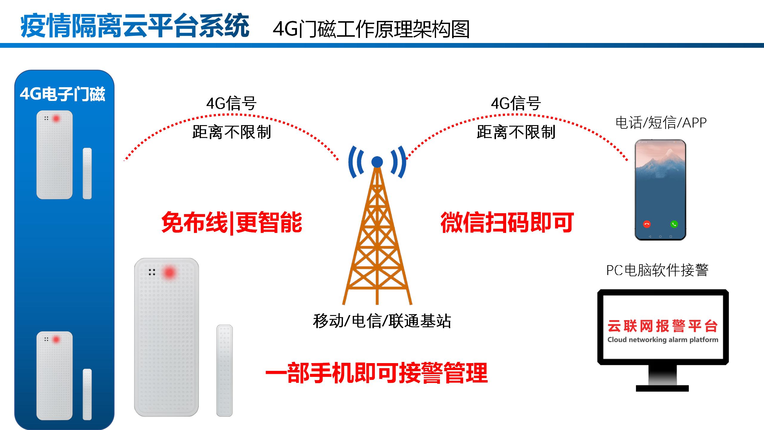 保护门的神器,门磁防盗报警器