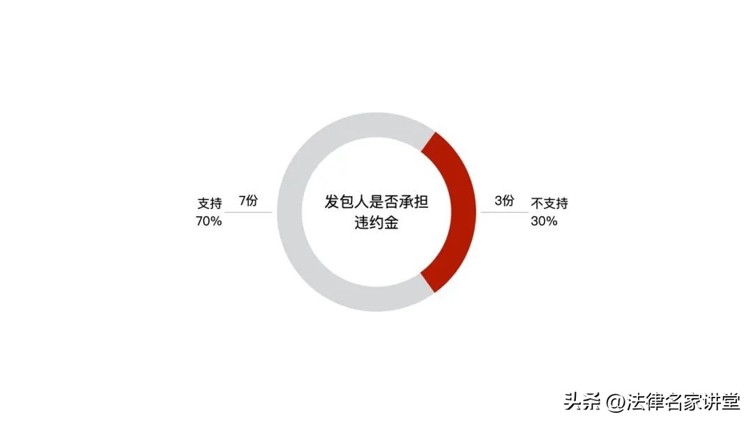 最高法关于施工合同纠纷司法解释,农村建房施工合同纠纷的司法解释