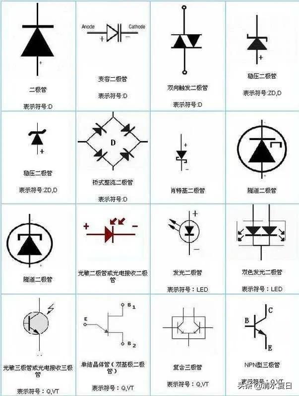 二极管的作用和工作原理分类,二极管的作用和工作原理详解