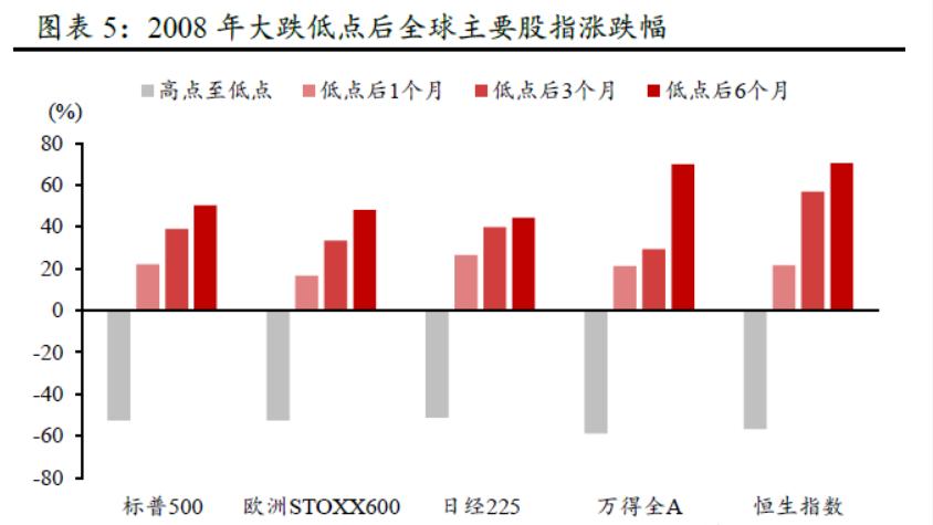 港股多久能回本？给你翻翻历史，港股很神勇