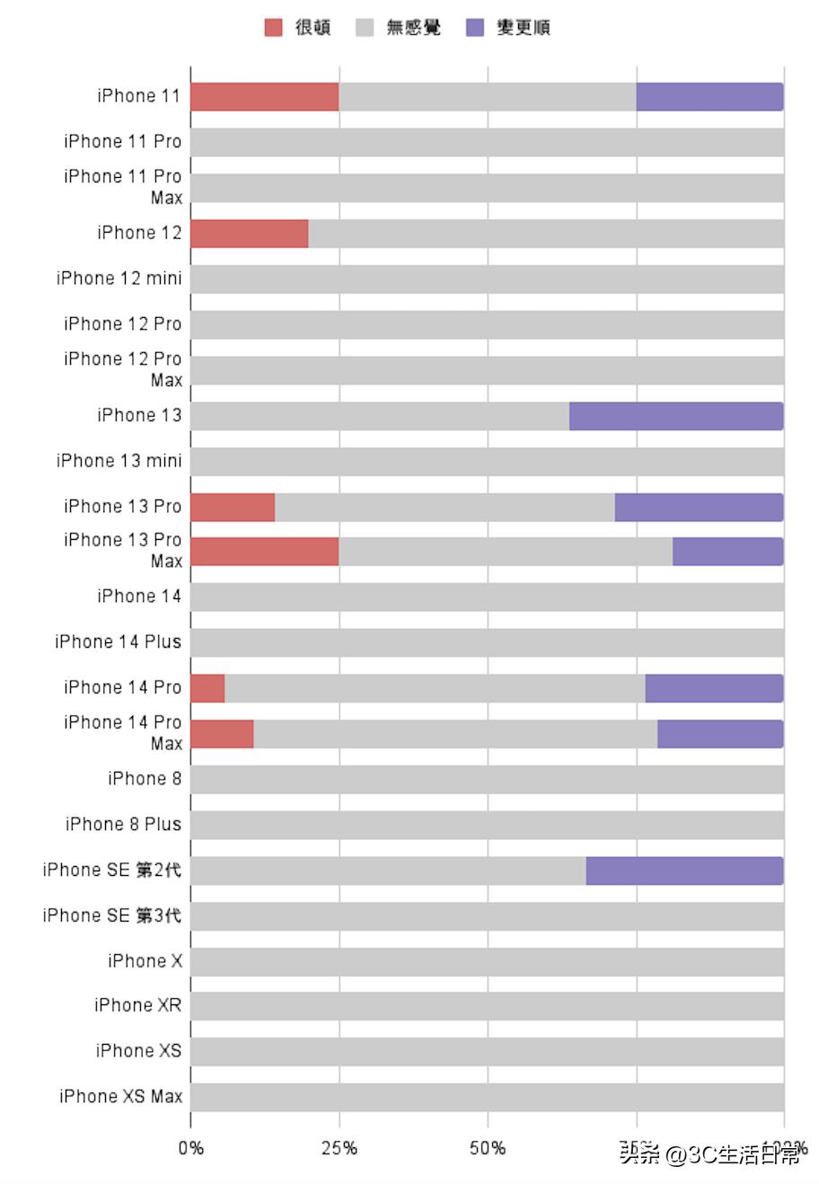 ios16.1.2要关闭什么才能提升续航,ios16.1.2感觉耗电有点快