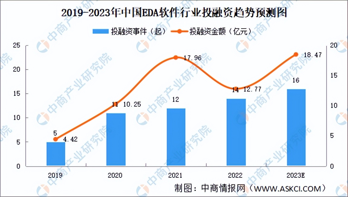 eda软件市场规模,eda软件行业深度研究