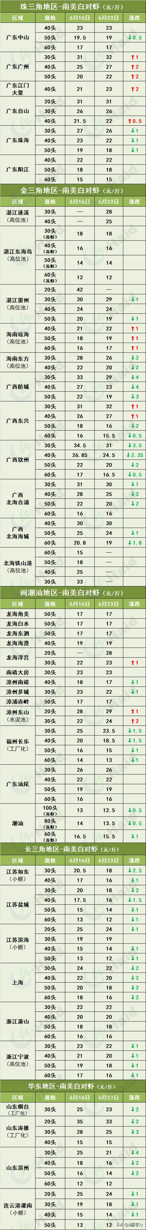 2019年淡水鱼价走势,鱼价行情塘口价