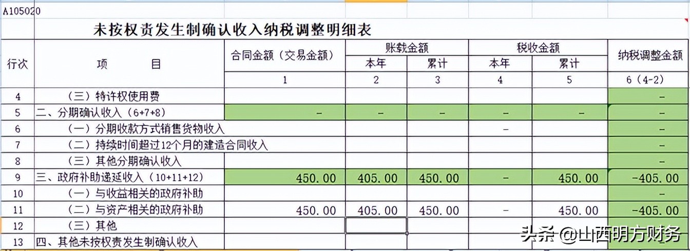 政府补助收入计入哪个科目,收到政府补助计入营业外收入