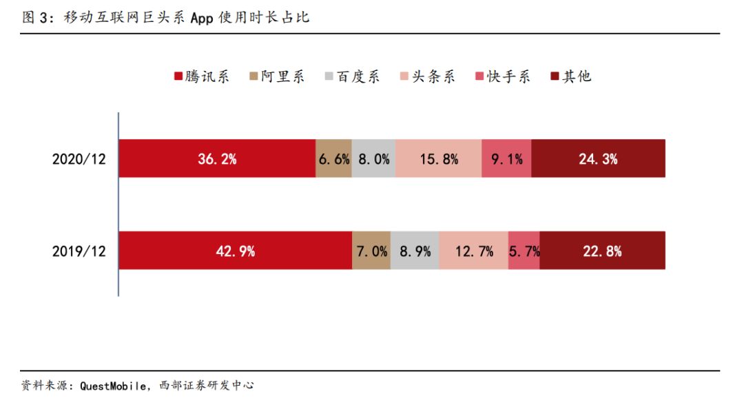 微信最新版本还能改版吗,微信年底大改版