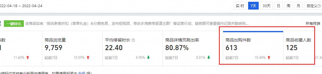 淘宝收藏商品可以提高权重吗,怎么提高淘宝关键词权重