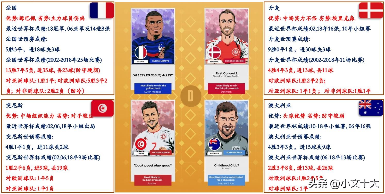 2022年卡塔尔世界杯十大经典时刻,2022卡塔尔世界杯最有看点