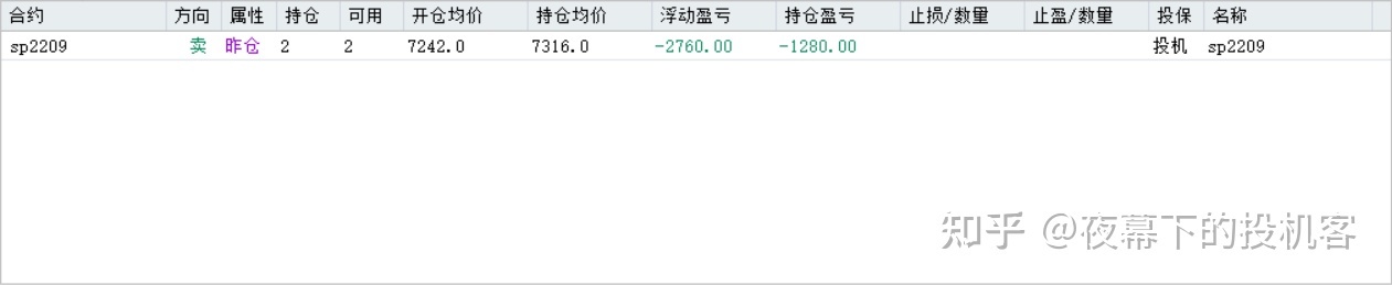 我的期货交易记录20220520