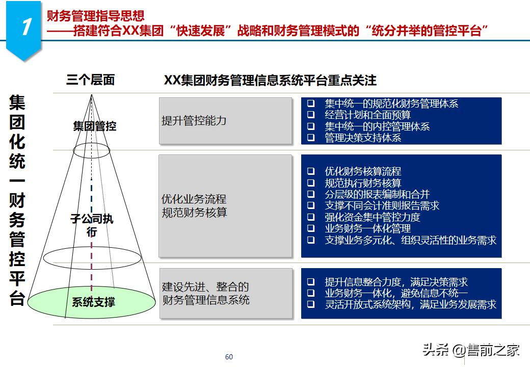 erp项目策划方案,erp年度改善方案