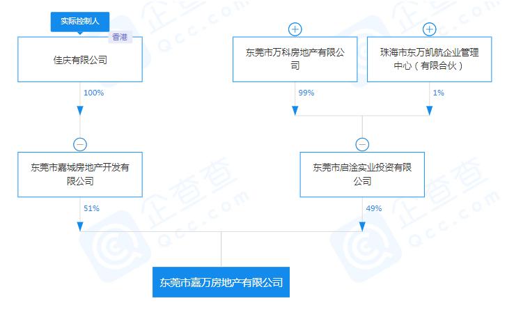 大岭山北万科tod楼盘,万科虎门旧改32万平