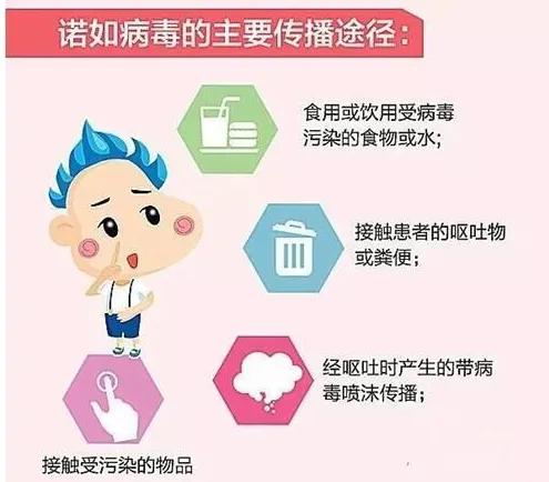 上吐下泻小孩诺如病毒来势汹汹,孩子呕吐怎么判断是诺如病毒