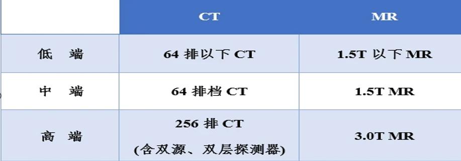 西门子医疗是哪个国家的,西门子医疗中国官网