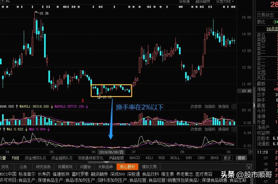 学习股票选股知识,学习股市量化战法