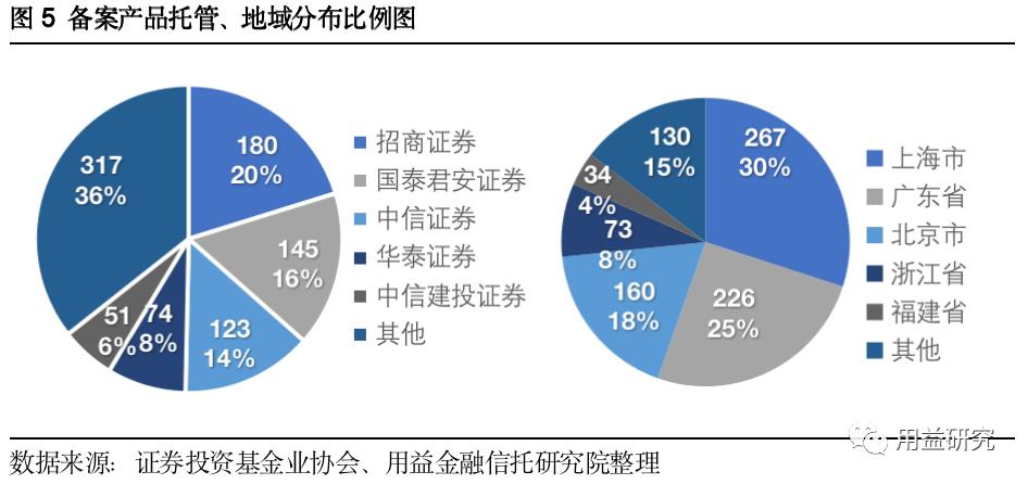 用益-私募市场周评：私募证券收益回落，百亿私募持续扩容