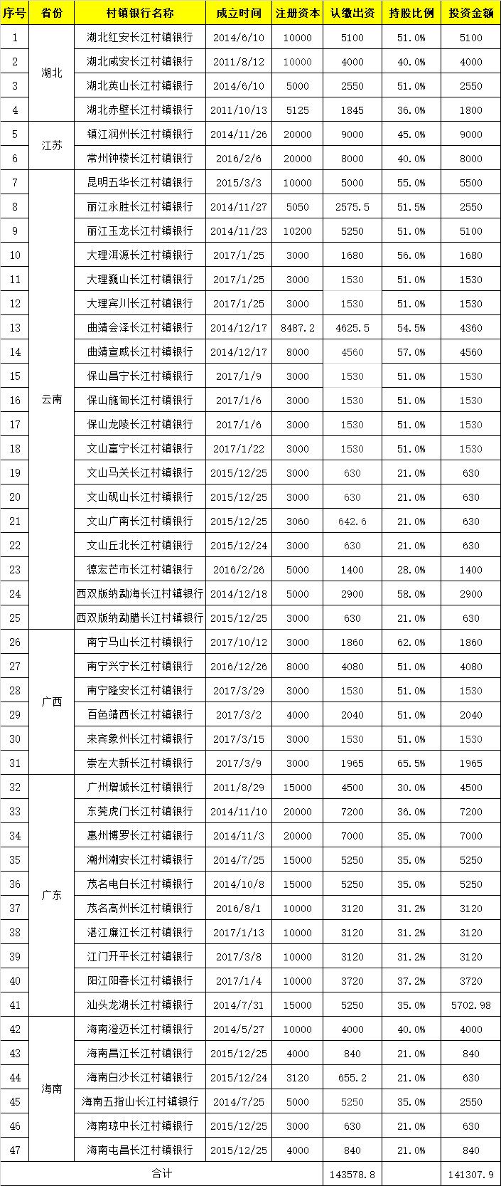 武汉农商银行旗下贷款,武汉农村商业银行发力互联网贷款