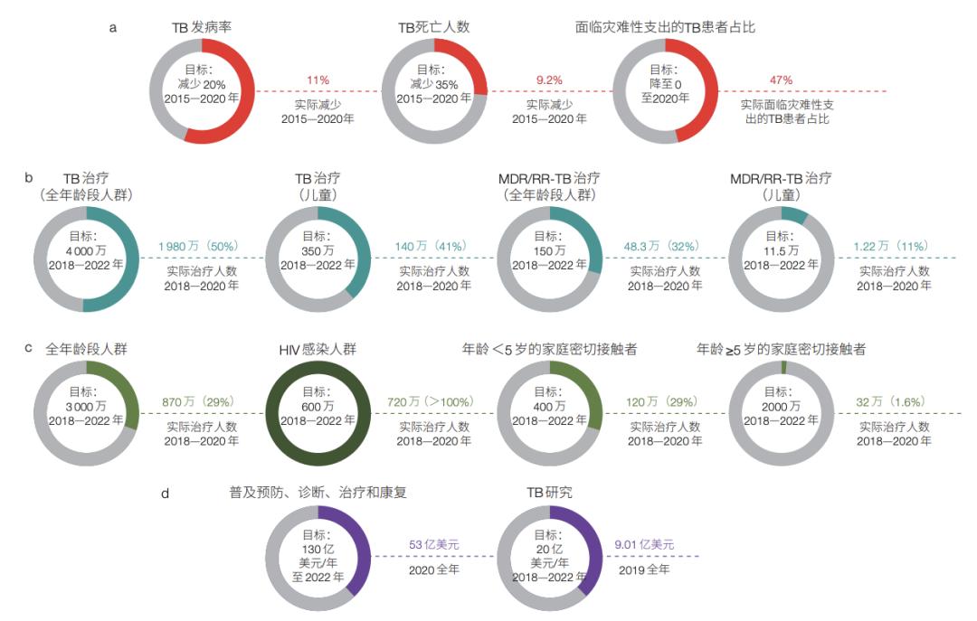 科技助防疫,科技抗疫都有哪些进展