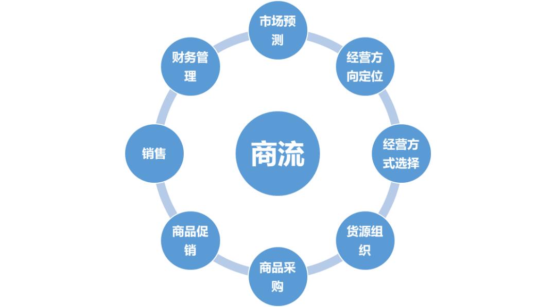 物流的基础知识大全,跨境电商物流基础知识大全