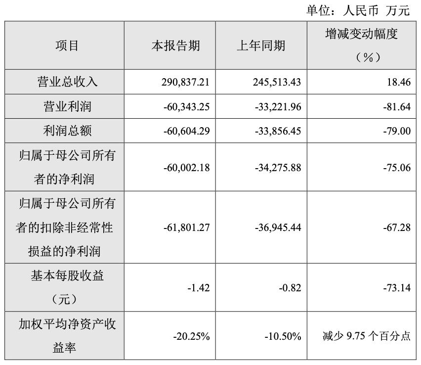 ucloud鍗佸ぇ鑲′笢,ucloud鑲℃潈缁撴瀯