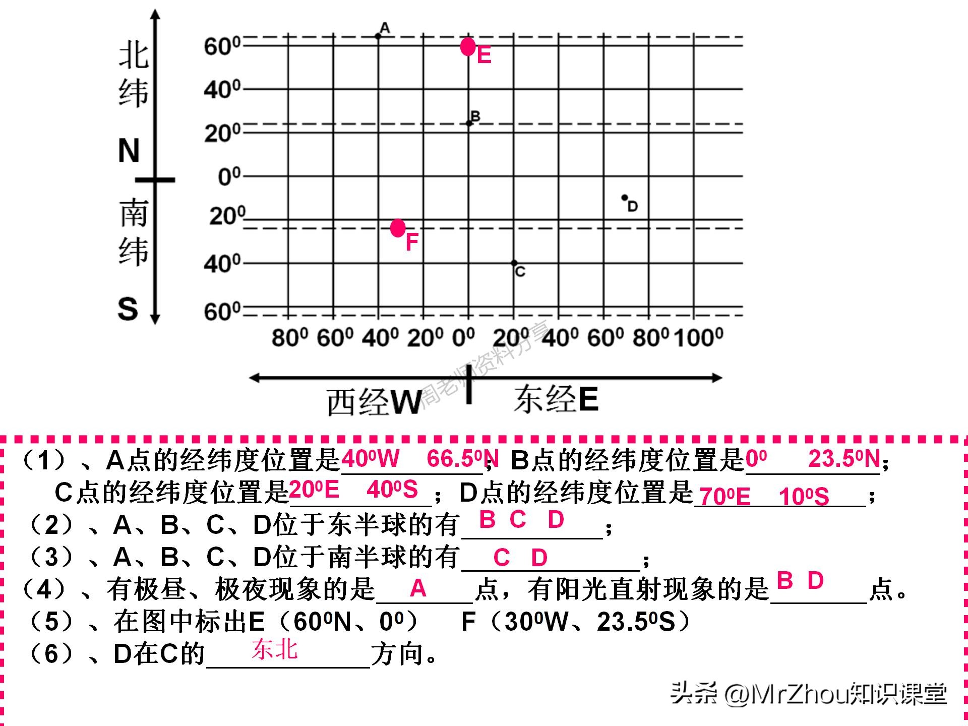 七年级上册地理笔记重点归纳,初一上册地理笔记大全可打印