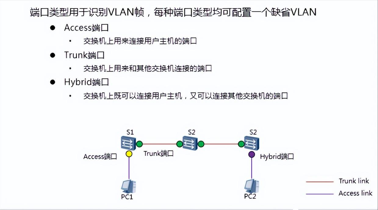 supervlan涓巑uxvlan鍖哄埆,缃戠粶宸ョ▼甯堝繀澶囩殑vlan閰嶇疆鏂规硶