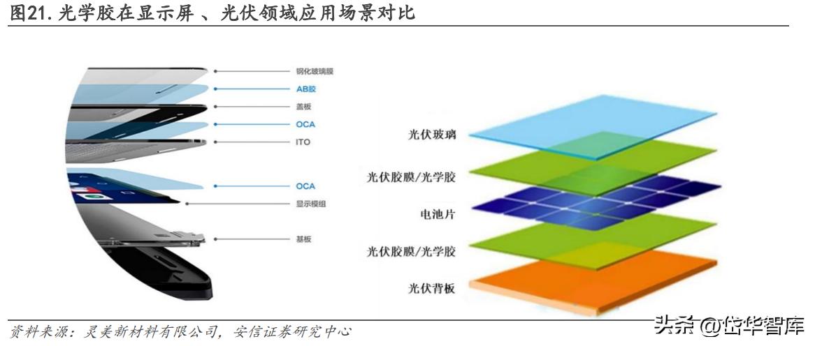 锦富技术光伏封装工艺的市场前景,锦富技术光伏封装试验线
