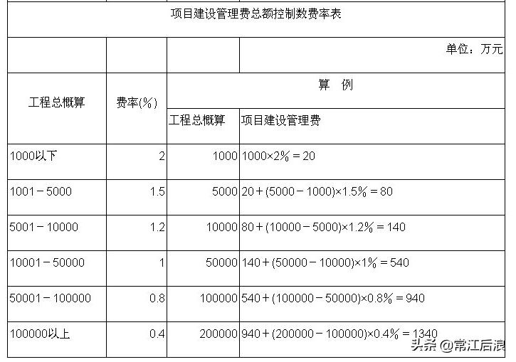建设工程咨询服务费取费标准,咨询服务费取费标准