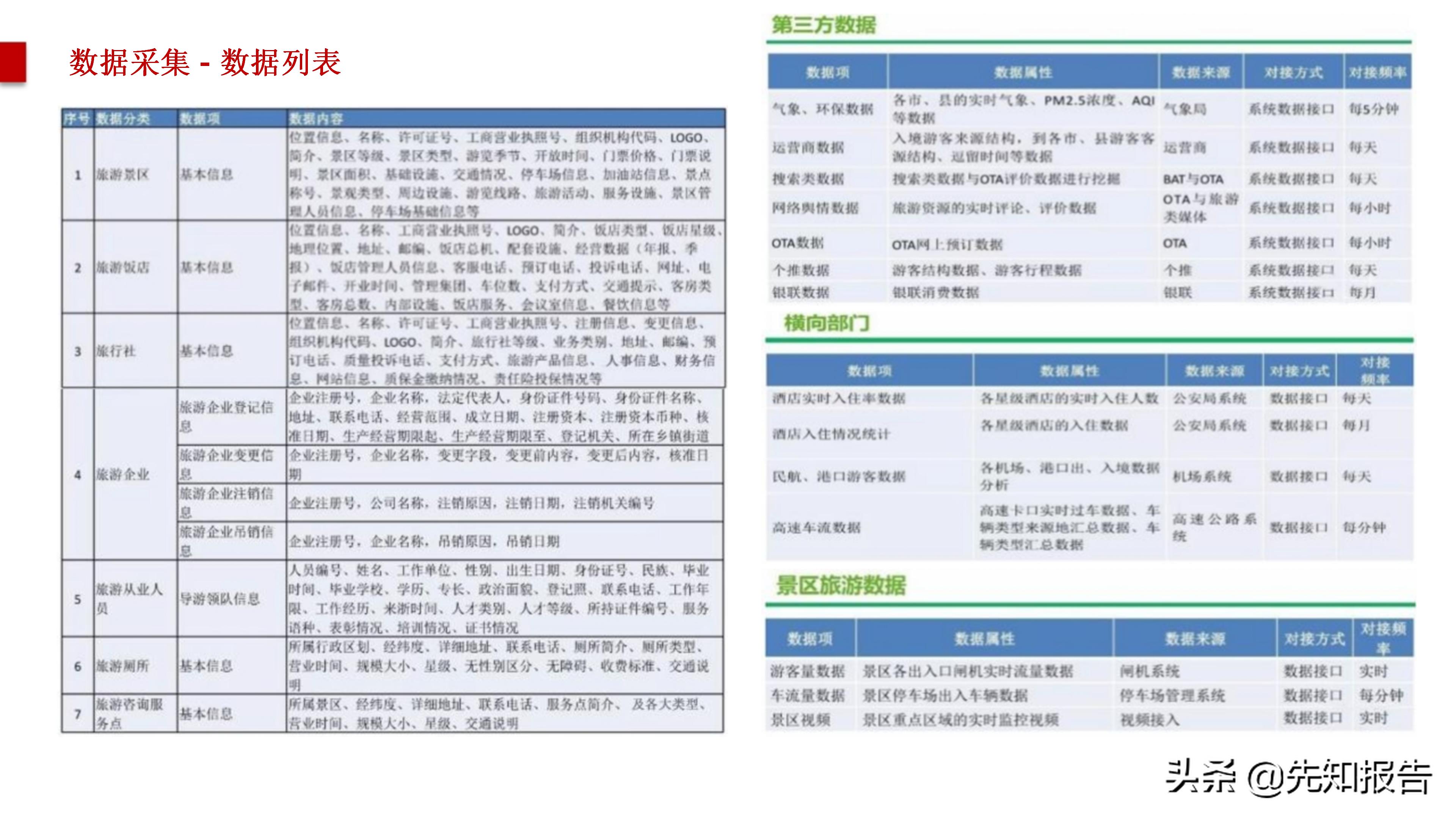 智慧旅游大数据采集,旅游管理智慧旅游大数据