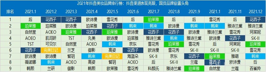 大众化妆品有哪些品牌,大众国货护肤品牌