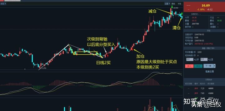 缠论在股票交易里真的好用吗,缠论交易系统全套