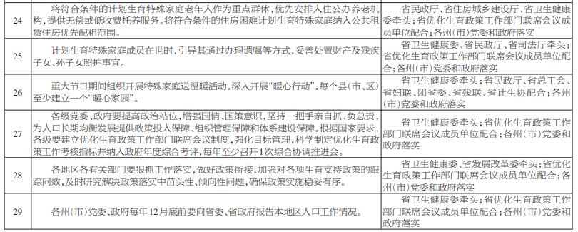 云南省2009二孩生育补贴,云南二孩三孩生育补贴