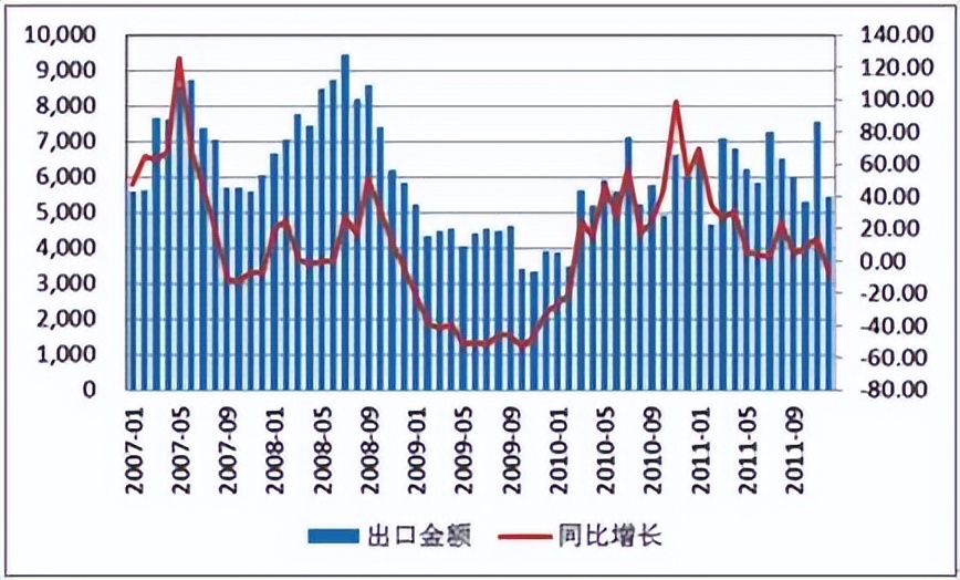 纯碱玻璃期货走势,玻璃期货2209