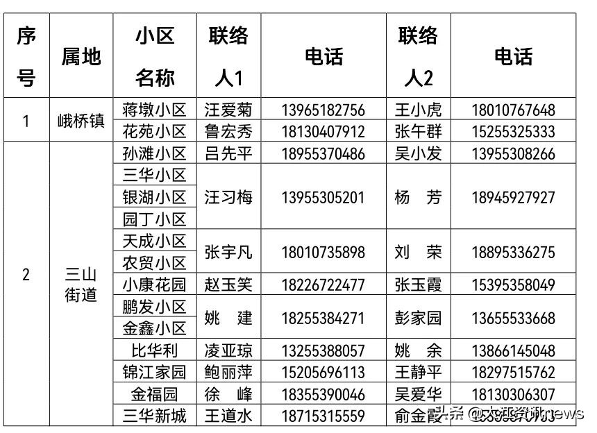 我市生活必需品供应如何,芜湖市居民必需品价格