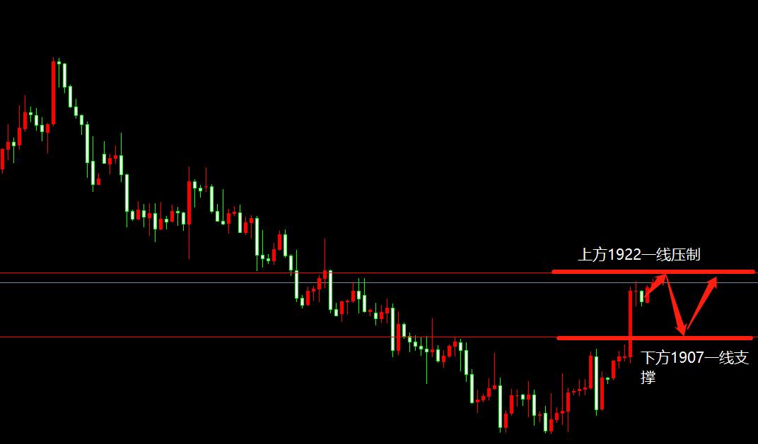 黄金破位前高怎么回调,黄金破位前高怎么设置