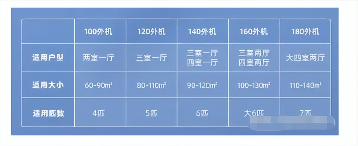 家用中央空调制冷选什么牌子最好,中央空调什么品牌的制冷效果好
