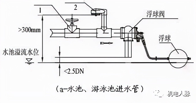 给水管道真空破坏器安装流程,给水管真空破坏器的作用