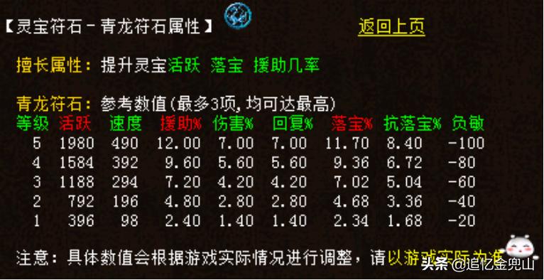 大话西游2经典版中级灵宝怎么选,大话西游2经典版灵宝怎么搭配