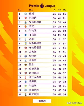 英超还有悬念吗,英超悬念冠军